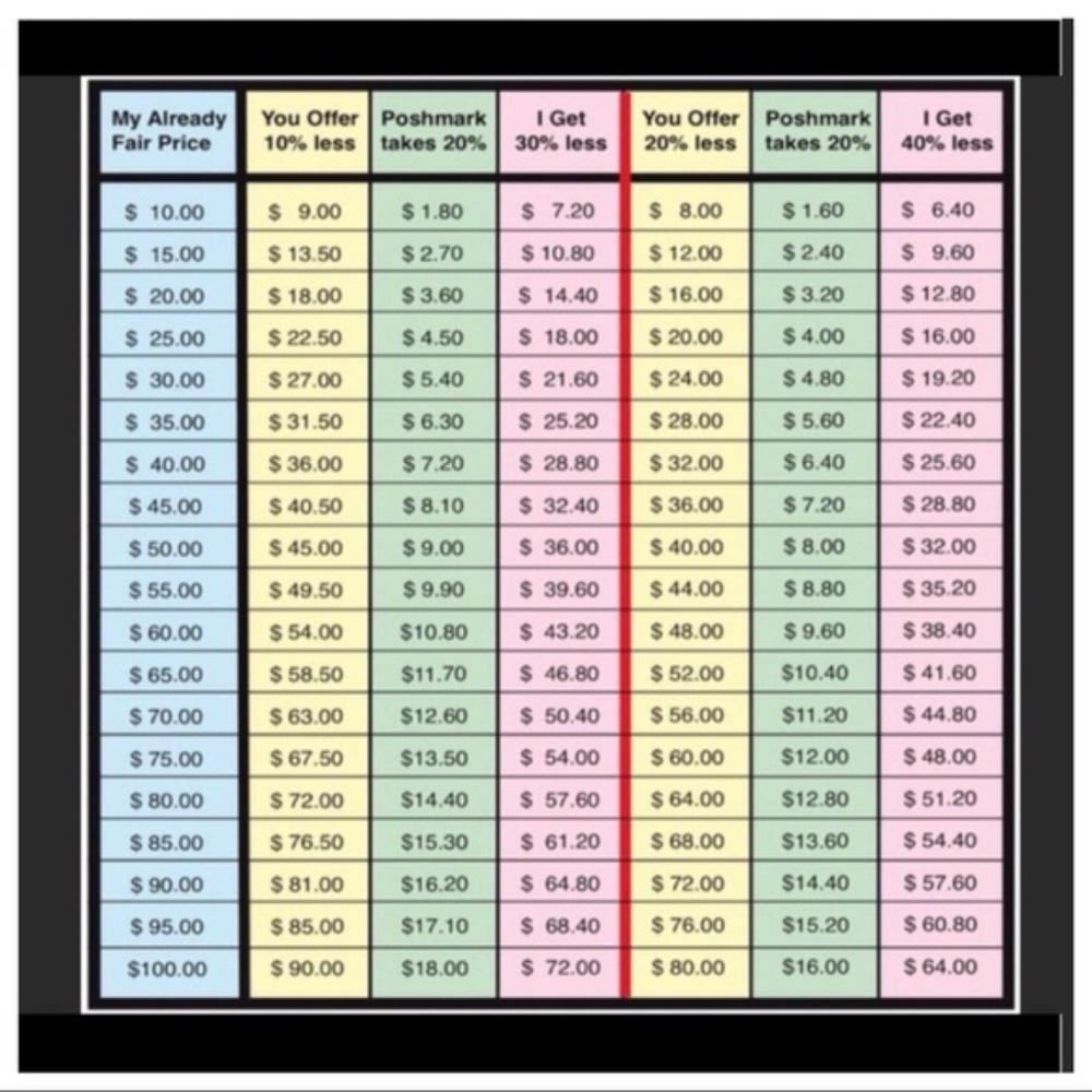 Reasonable Offers Only - Picture 2 of 2
